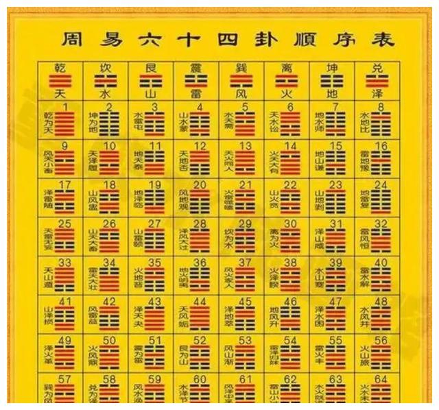为什么易经上经三十卦,下经三十四卦?|易经|正道|乾坤_新浪新闻