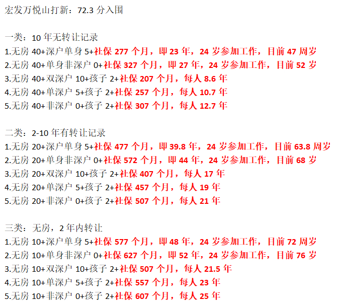 2 误伤刚需很严重 看完上面这些数据，真的感慨深圳人买房的不容易，首付+流水+深户+社保+孩子