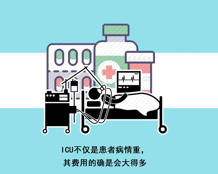 为什么医疗设备那么贵同样是病房，ICU贵在哪里？为何短短几天几万块？可从5点分析_https://www.jmylbn.com_新闻资讯_第3张