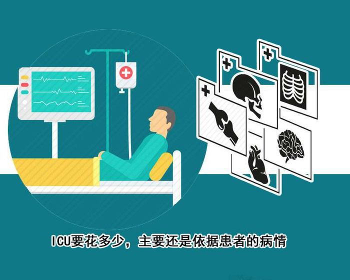 为什么医疗设备那么贵同样是病房，ICU贵在哪里？为何短短几天几万块？可从5点分析_https://www.jmylbn.com_新闻资讯_第5张