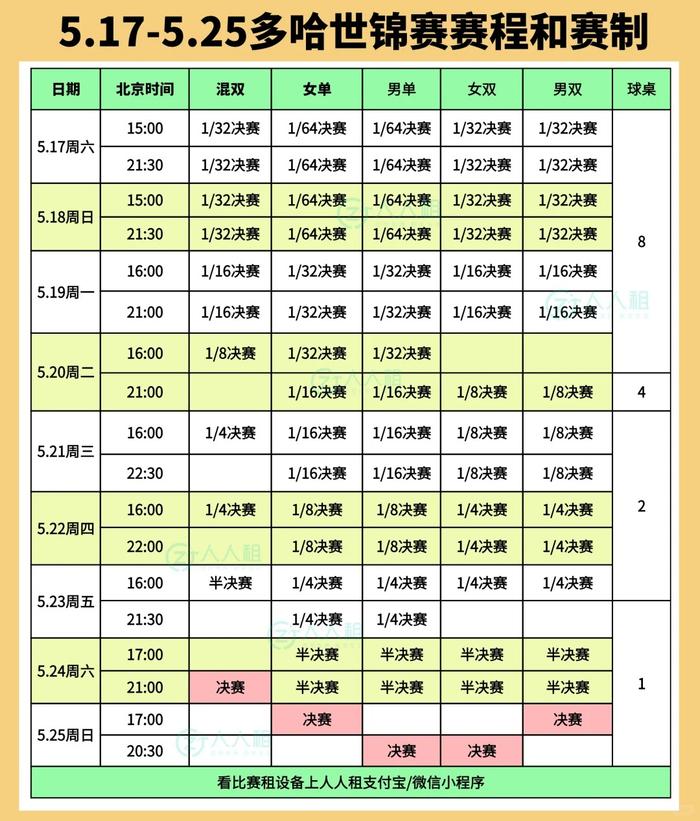 5.17-25世乒赛北京时间赛程安排