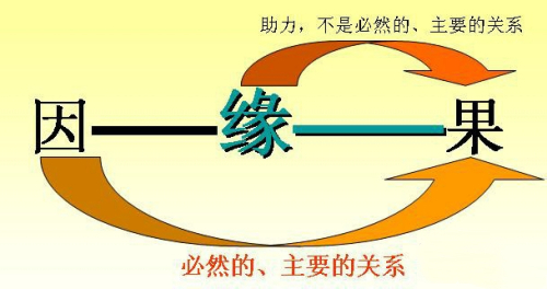 因果承负定律,世人不知有因果,因果何曾饶过谁?因果是什么意思