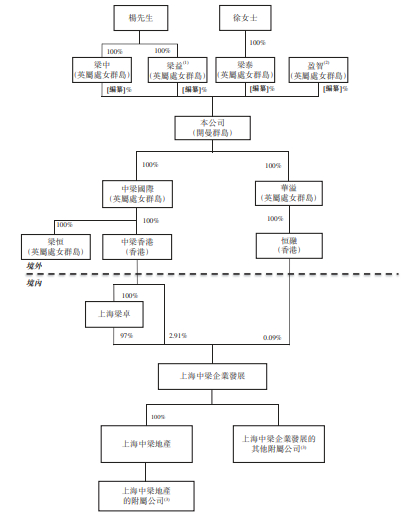 刚刚,中梁地产爆雷!|碧桂园|地产|杨剑_新浪新闻