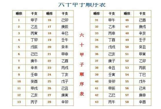 六十甲子纳音超强记忆法！