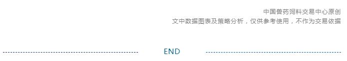 2023年11月第4期獸藥飼料原料市場分析