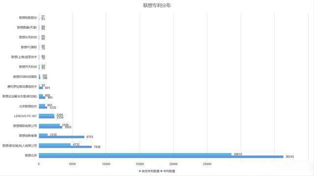 科技创新重任担得起？一年拿5万多专利，专利视角对比华为与联想
