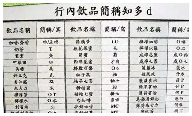 TVB黑话大揭秘，记住这些才能像“老司机”一样在港式餐厅点菜