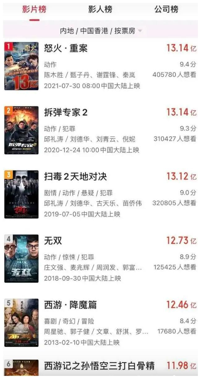 香港电影排行_香港十大电影排行榜,无间道只能排第四!(2)