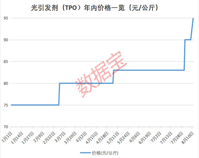 自由基反应引发条件 w700d1q75cms.jpg