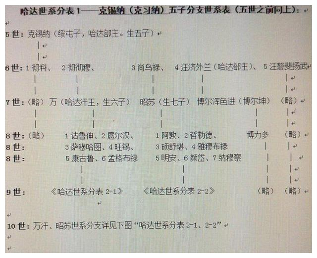 慈禧太后所姓的“叶赫那拉氏”，不是满姓“那拉氏”正源