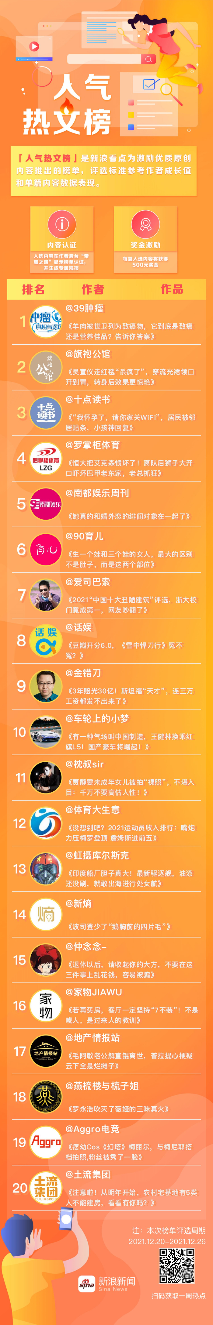 最热小说排行榜_最热小说排行榜公布,从一到十,全是经典爽文的魅力展现(2)