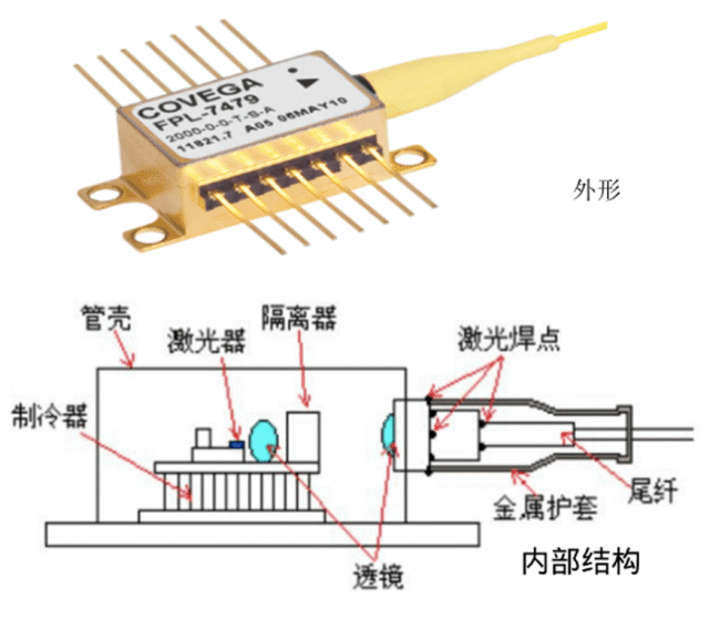 电巢：漫话光模块（2）|物理学|PI|芯片|激光器|信号_新浪新闻