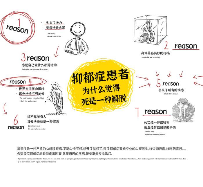 抑郁症咨询 新浪网