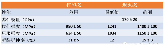 Eos In718 VELO3D无支撑金属3D打印材料性能数据报告__财经头条