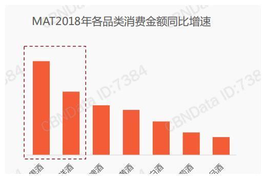 喝酒，正成为中产阶级的必修课？