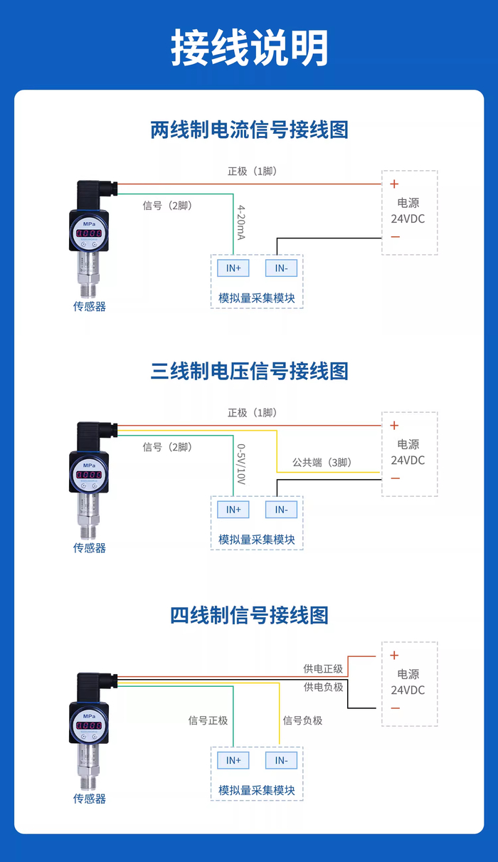2-16路模拟量采集模块系列