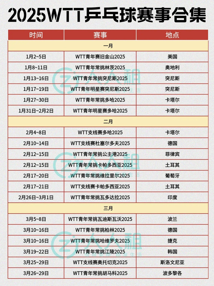 世界杯乒 乓球赛事 前瞻相关图片2