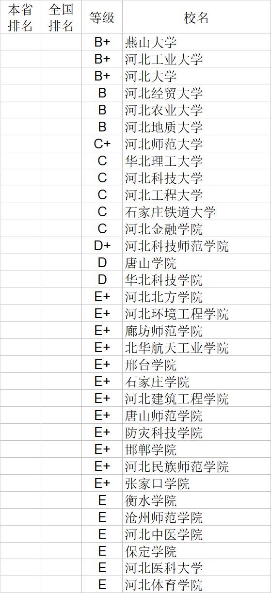 武书连2020中国大学经济学管理学法学教育学排行榜