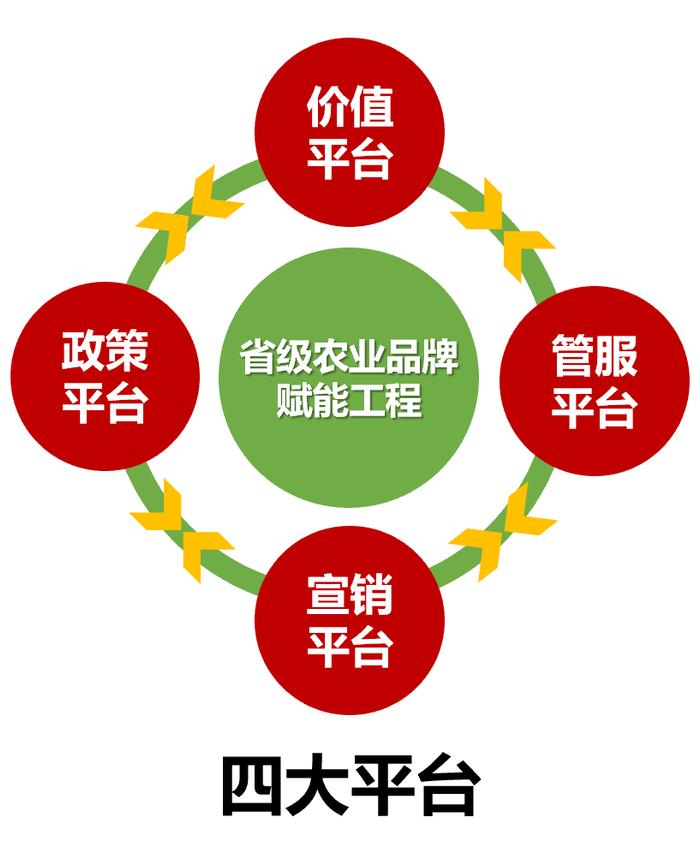 农产品区域公用品牌建设的三大纪律八项注意