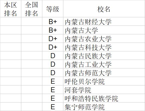 武书连2020中国大学经济学管理学法学教育学排行榜