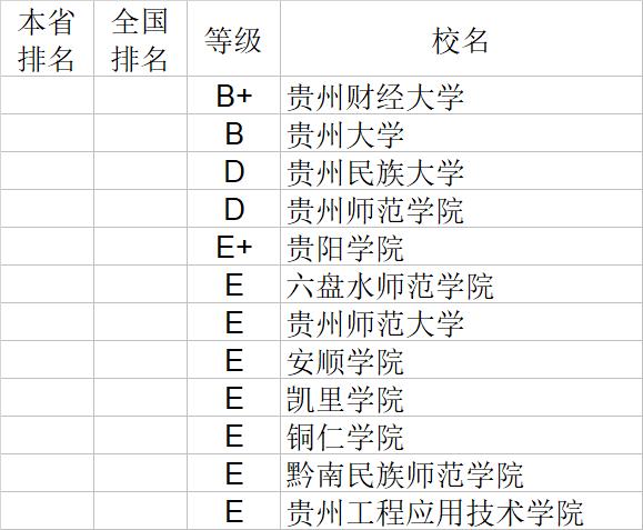 武书连2020中国大学经济学管理学法学教育学排行榜