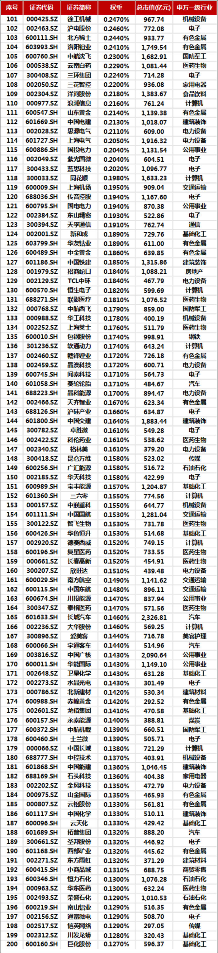 中化国际股票最新分析