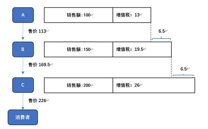 关于某虚开增值税专用发票案件一审判决书的法律分析意见