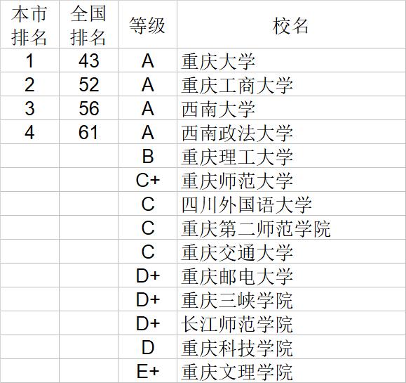 武书连2020中国大学经济学管理学法学教育学排行榜