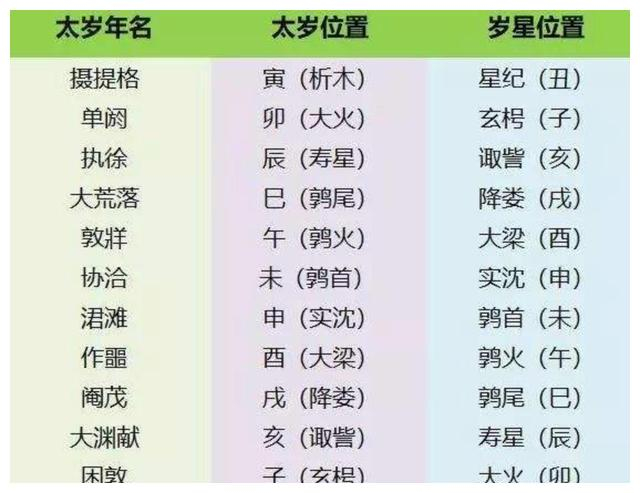 3分钟看懂古代历法，学习古传法术奇门遁甲，必须要懂古人的历法