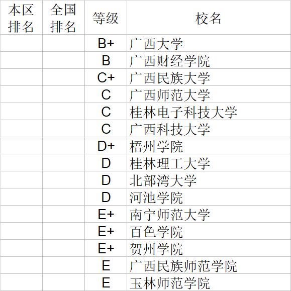 武书连2020中国大学经济学管理学法学教育学排行榜