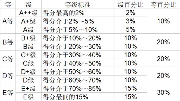 武书连2020中国大学经济学管理学法学教育学排行榜