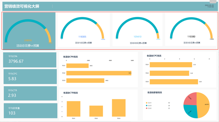 职场必知常识:什么是KPI?关键绩效指标如何实现可视化?