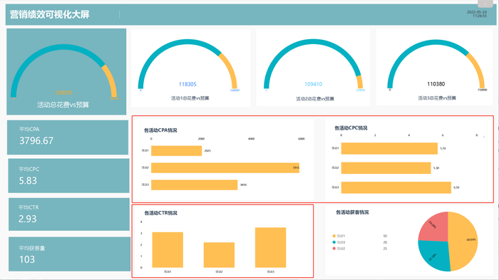职场必知常识:什么是KPI?关键绩效指标如何实现可视化?
