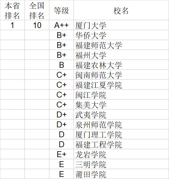 武书连2020中国大学经济学管理学法学教育学排行榜