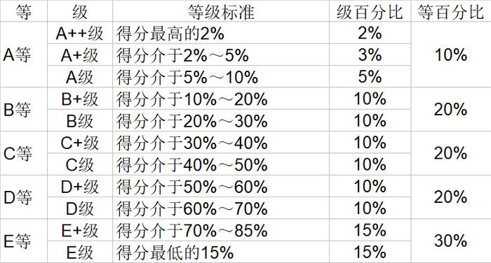 武书连2020中国大学经济学管理学法学教育学排行榜