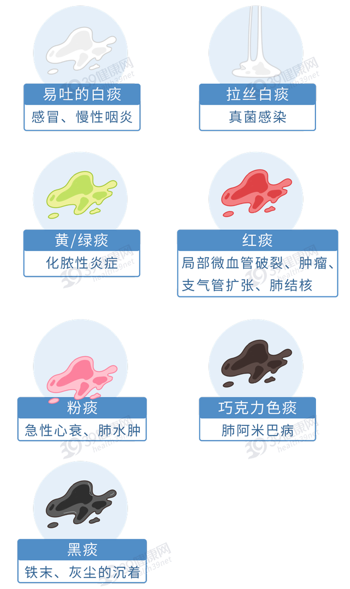 咳出黑痰、黄痰、白痰，都是啥情况？不同颜色的痰，疾病也不同|心衰|痰液|咳嗽_新浪新闻
