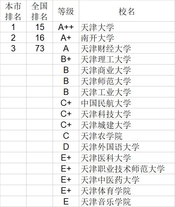 武书连2020中国大学经济学管理学法学教育学排行榜