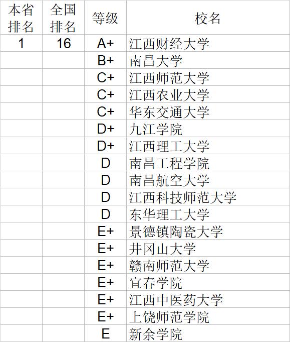 武书连2020中国大学经济学管理学法学教育学排行榜