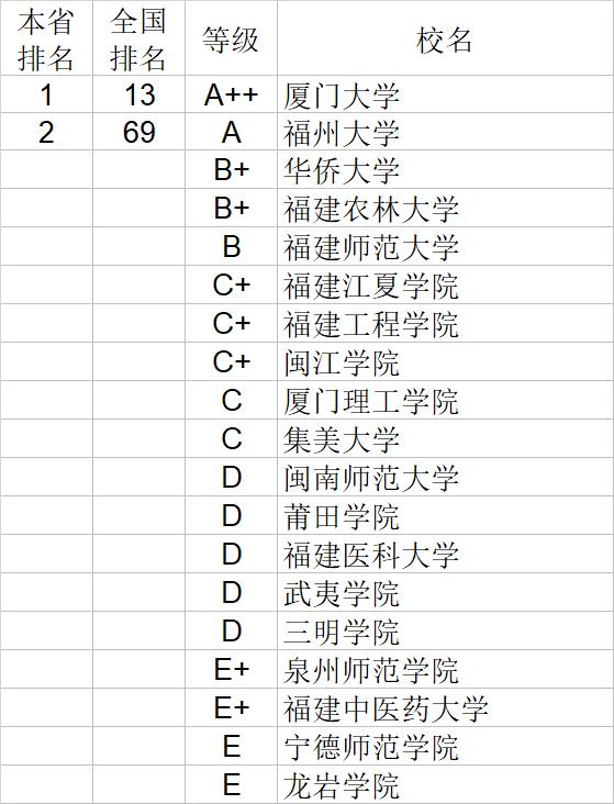 武书连2020中国大学经济学管理学法学教育学排行榜