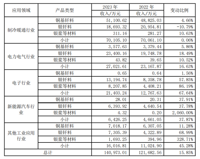 钎料|钎焊|华光新材_新浪新闻