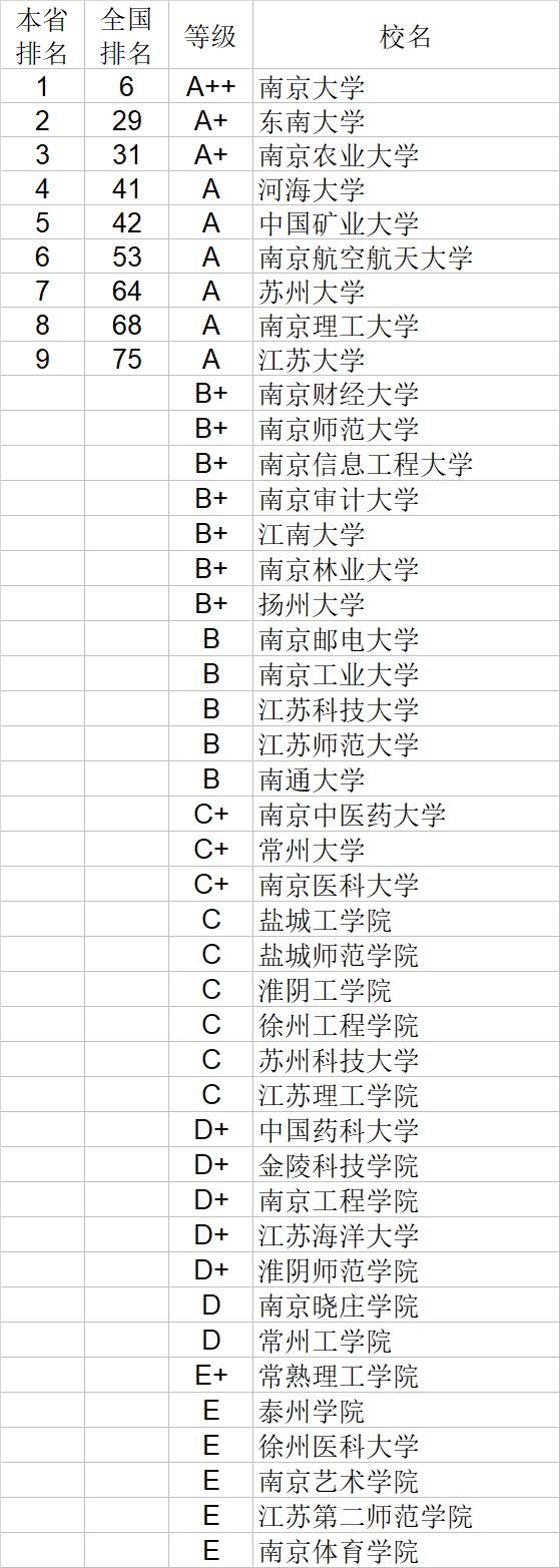 武书连2020中国大学经济学管理学法学教育学排行榜