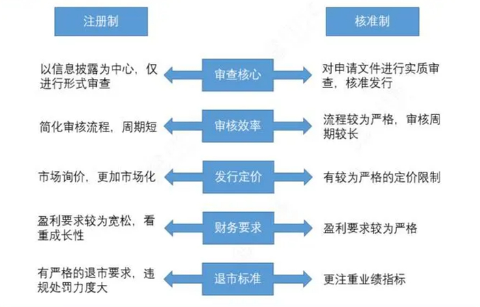 注册制和“IPO红绿灯”来了，半导体公司集体向A股“狂飙”|证监会|投行|ipo|集成电路|上证指数_新浪新闻