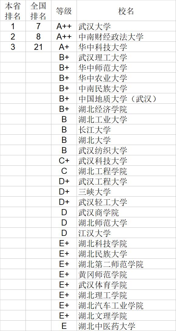 武书连2020中国大学经济学管理学法学教育学排行榜