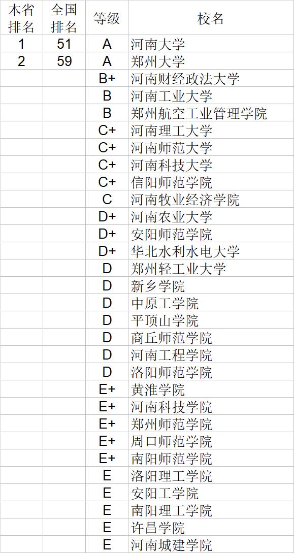 武书连2020中国大学经济学管理学法学教育学排行榜