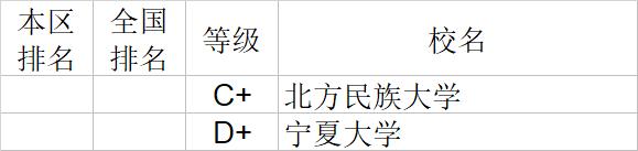 武书连2020中国大学经济学管理学法学教育学排行榜