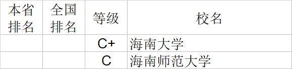 武书连2020中国大学经济学管理学法学教育学排行榜