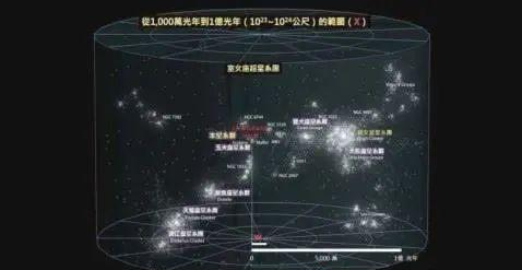 太阳系之上是银河系，那么银河系之上又是什么呢？