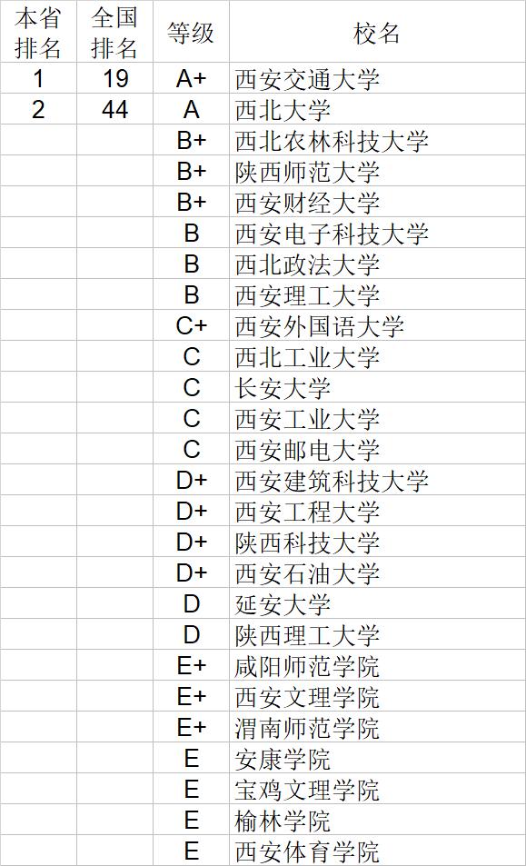 武书连2020中国大学经济学管理学法学教育学排行榜