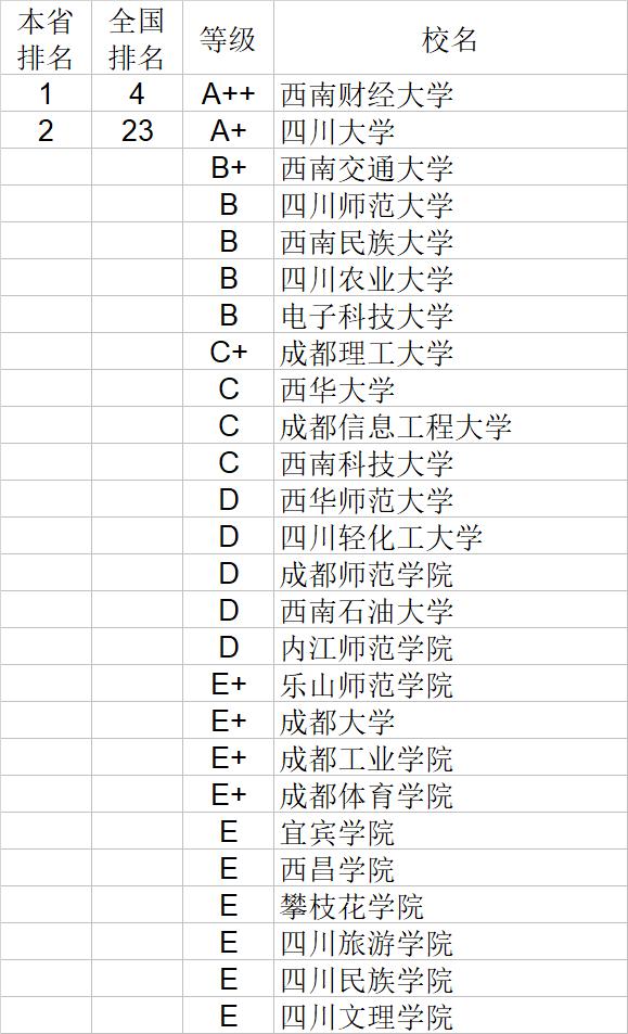 武书连2020中国大学经济学管理学法学教育学排行榜