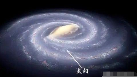 太阳系之上是银河系，那么银河系之上又是什么呢？